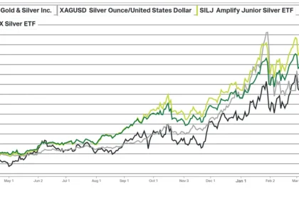Aya Gold & Silver Undervalued with Robust Growth Outlook