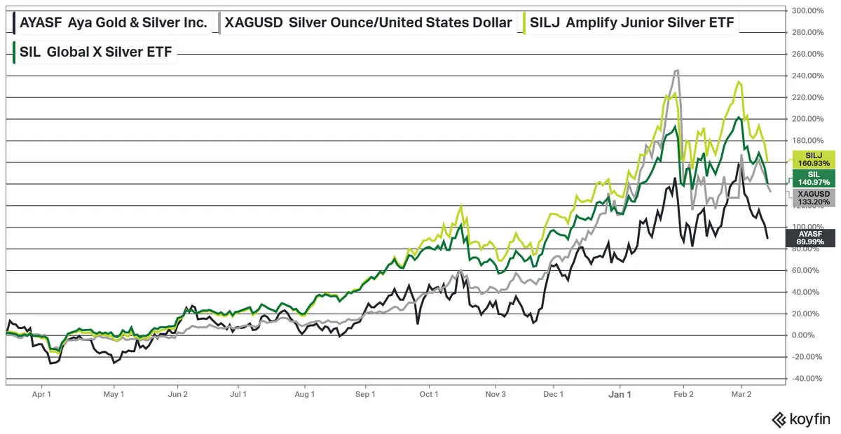 Aya Gold & Silver Undervalued with Robust Growth Outlook Aya Gold & Silver Undervalued with Robust Growth Outlook